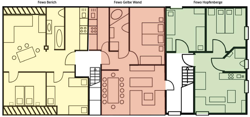 Die Ferienwohnung in der Übersicht